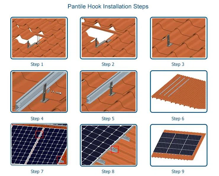 PV mounting brackets PV mounting brackets
